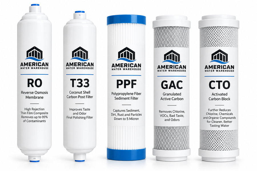 Tank Style RO Filters