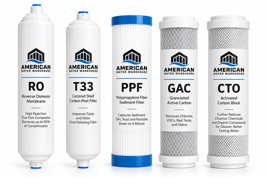 Tank Style RO Filters